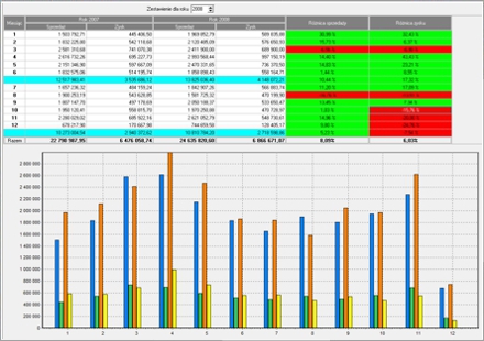 Manager Importu - Raportowanie sprzedaży i zysków